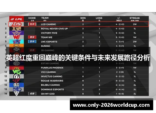 英超红魔重回巅峰的关键条件与未来发展路径分析