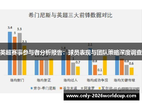 英超赛事参与者分析报告：球员表现与团队策略深度调查