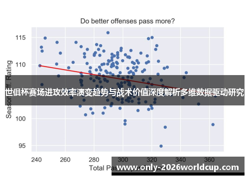 世俱杯赛场进攻效率演变趋势与战术价值深度解析多维数据驱动研究 世俱杯赛场进攻效率演变趋势与战术价值深度解析多维数据驱动研究