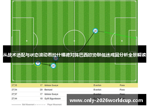从战术适配与状态波动看拉什福德对阵巴西欧协联低迷成因分析全景解读 从战术适配与状态波动看拉什福德对阵巴西欧协联低迷成因分析全景解读
