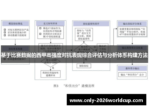 基于比赛数据的西甲高强度对抗表现综合评估与分析体系构建方法 基于比赛数据的西甲高强度对抗表现综合评估与分析体系构建方法