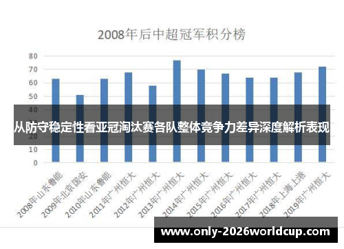 从防守稳定性看亚冠淘汰赛各队整体竞争力差异深度解析表现