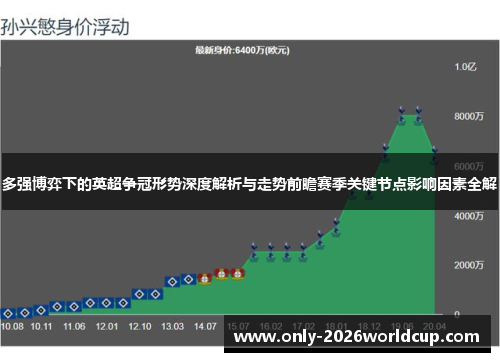 多强博弈下的英超争冠形势深度解析与走势前瞻赛季关键节点影响因素全解 多强博弈下的英超争冠形势深度解析与走势前瞻赛季关键节点影响因素全解