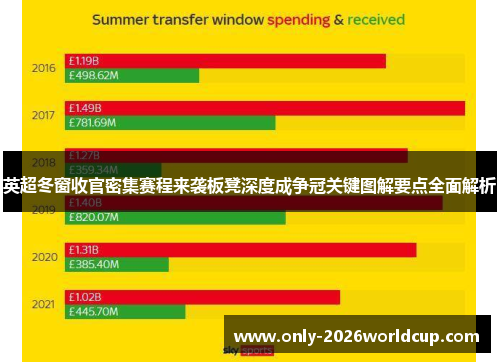 英超冬窗收官密集赛程来袭板凳深度成争冠关键图解要点全面解析