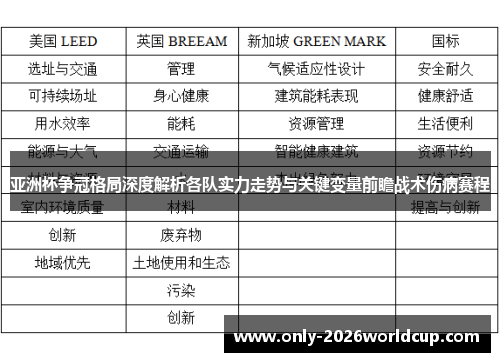 亚洲杯争冠格局深度解析各队实力走势与关键变量前瞻战术伤病赛程 亚洲杯争冠格局深度解析各队实力走势与关键变量前瞻战术伤病赛程